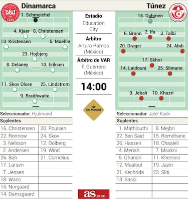 Túnez prueba a Eriksen