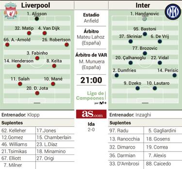 El asalto de Anfield llega en un mal momento para el Inter