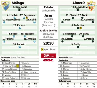 Sadiq, enemigo público número uno del necesitado Málaga