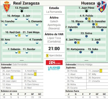 El último derbi en la vieja Romareda