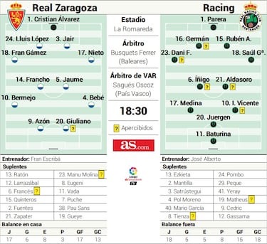 El Zaragoza, a sellar la permanencia frente a un renacido Racing