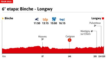 Tour de Francia 2022 hoy, etapa 6: perfil y recorrido