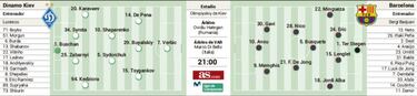 Supervivencia en Kiev