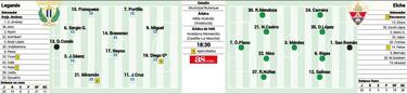 El Olimpo de Primera espera a un Leganés con todo a favor
