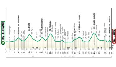 Pogacar, tras el legado de Coppi en Lombardía