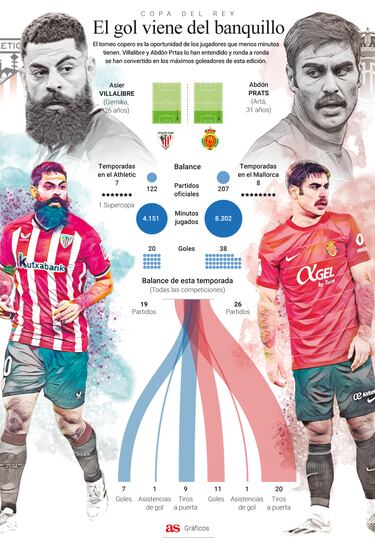 Villalibre y Abdón se disputan ser el rey del gol