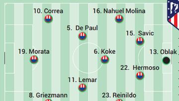 Posible once del Atlético contra el Real Madrid.