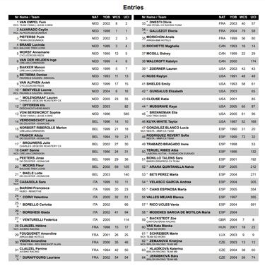Guía del ciclocross de Benidorm: cómo y donde ver, participación, favoritos y ausencias