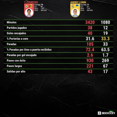 El interminable puzle del Madrid en defensa