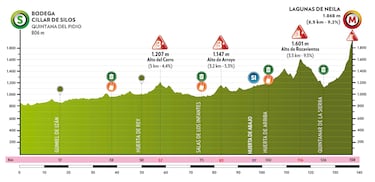 Batalla generacional en Burgos: Landa, Bernal, Del Toro, Ciccone...