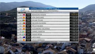 Van Avermaet impone su ley en el repecho de Chera