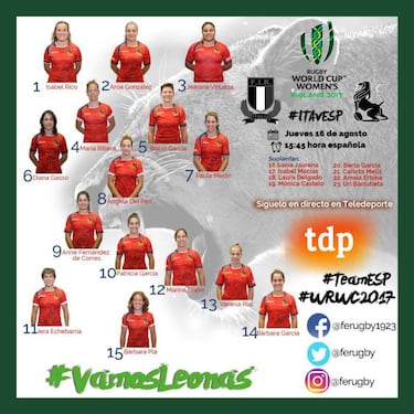 Las Leonas se juegan su objetivo mundialista ante Italia