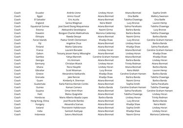 ¿Quién votó a quién en los premios The Best 2024?