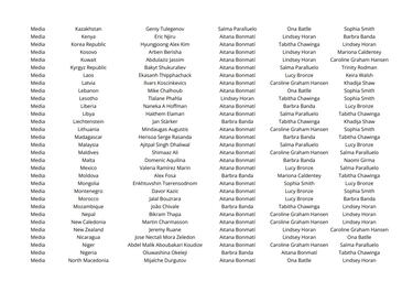 ¿Quién votó a quién en los premios The Best 2024?