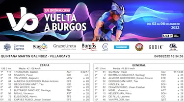 Tronchon se presenta al mundo en la Vuelta a Burgos y Valverde ya ilusiona