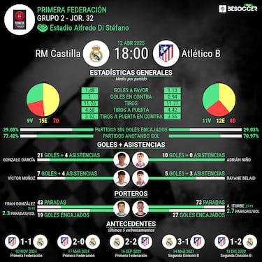 Un derbi capital