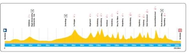 Sagan-Van Avermaet, en el 'mini-Tour de Flandes' de Harelbeke
