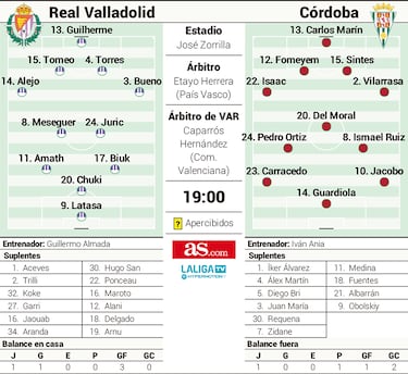 Sergi Guardiola y el Córdoba amenazan el liderato del Real Valladolid