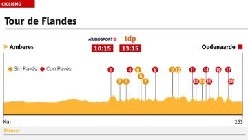 Tour de Flandes: Nibali amenaza a la élite clasicómana