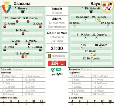 Catena regresa con nostalgia ante su querido Rayo Vallecano