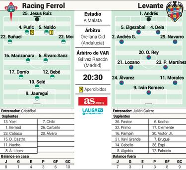 Tiempo de descuento para Cristóbal Parralo ante el Levante