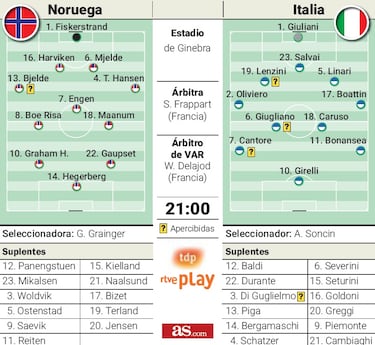 Gaupset, la estrella emergente que también amenaza a Italia