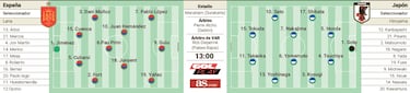 La generación anticipada busca los cuartos