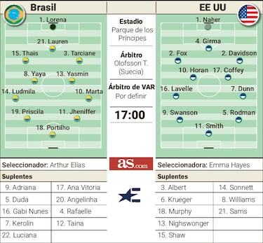 Marta, contra el coloso Estados Unidos por el oro de París