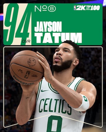NBA 2K26: top 10 de los mejores jugadores