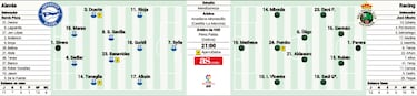 Un pulso de clubes cercanos con dinámicas alejadas