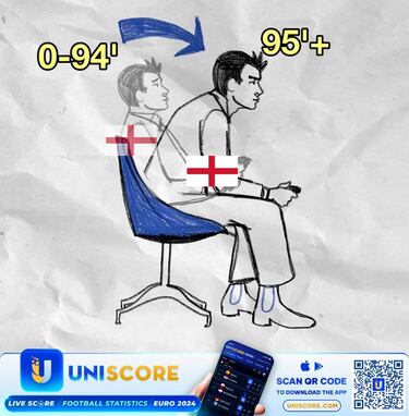 Los mejores memes de la Eurocopa 2024