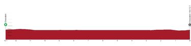 Vuelta a Suiza 2023: etapas, perfiles, recorrido, equipos, participantes y favoritos