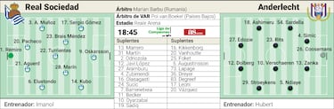 Anoeta quiere fiesta en Europa