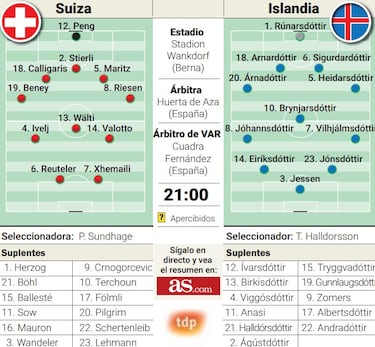 Suiza, con la deuda del triunfo