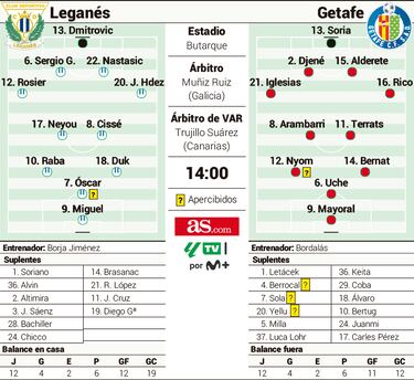 Un derbi al filo del infierno
