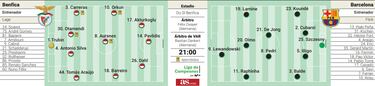 Cuentas pendientes en Lisboa