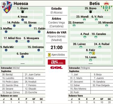 El futuro de Míchel se decide esta noche sobre el hielo