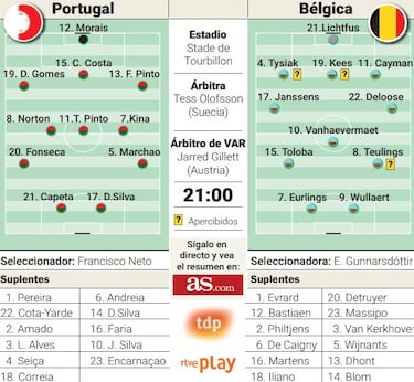 Portugal llega viva a por los cuartos