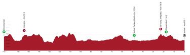 Vuelta a Suiza 2023: etapas, perfiles, recorrido, equipos, participantes y favoritos