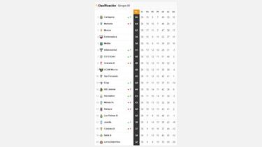 Segunda B: así están las cuentas por el playoff y el descenso
