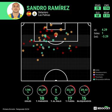 Sandro le da la razón a Luis Carrión
