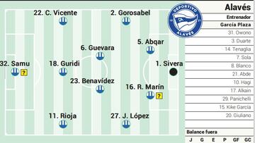 Campito del Alavés ante el Athletic.