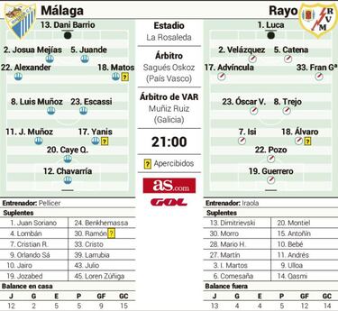 Antoñín vuelve a La Rosaleda, campo maldito para el Málaga