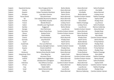 ¿Quién votó a quién en los premios The Best 2024?