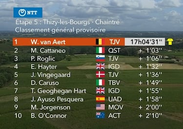 Van Aert, esta vez sí, se impuso con caída de Enric Mas