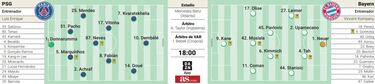 Huele a Champions