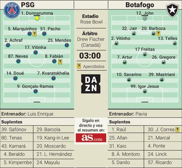 El PSG contra todos