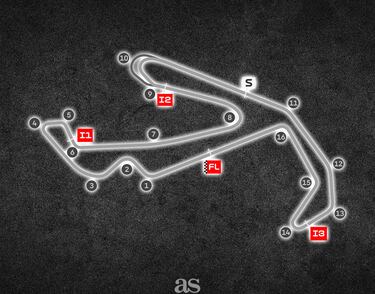 Circuito: Misano | Fechas: 5 - 7 de septiembre.
