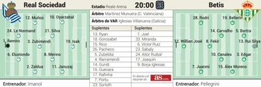 La doble 'armada Real' busca las semifinales de la Copa del Rey