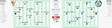 Bilbao, el origen de todo